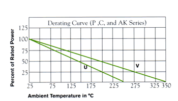 Derating Curve