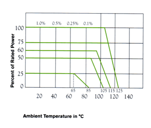 diagram of PC type resistors